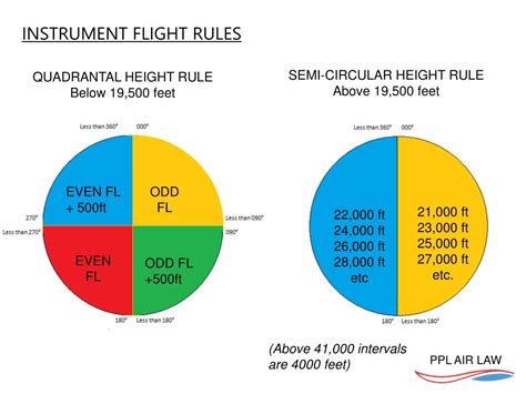 quadrantal rule aviation.